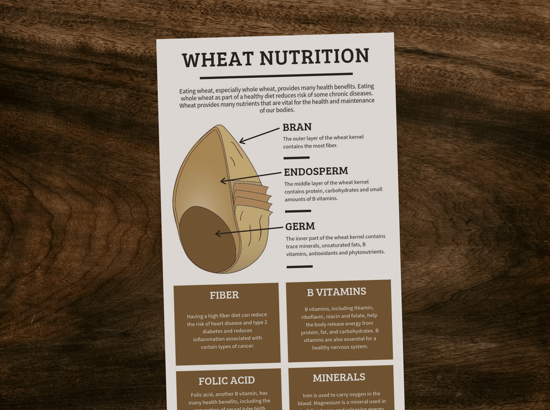 Wheat Nutrition