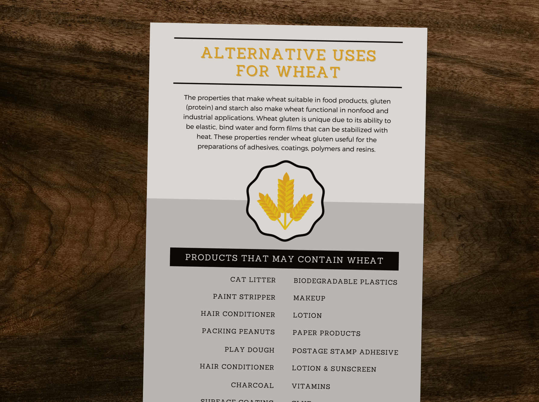 Alternative Uses of Wheat