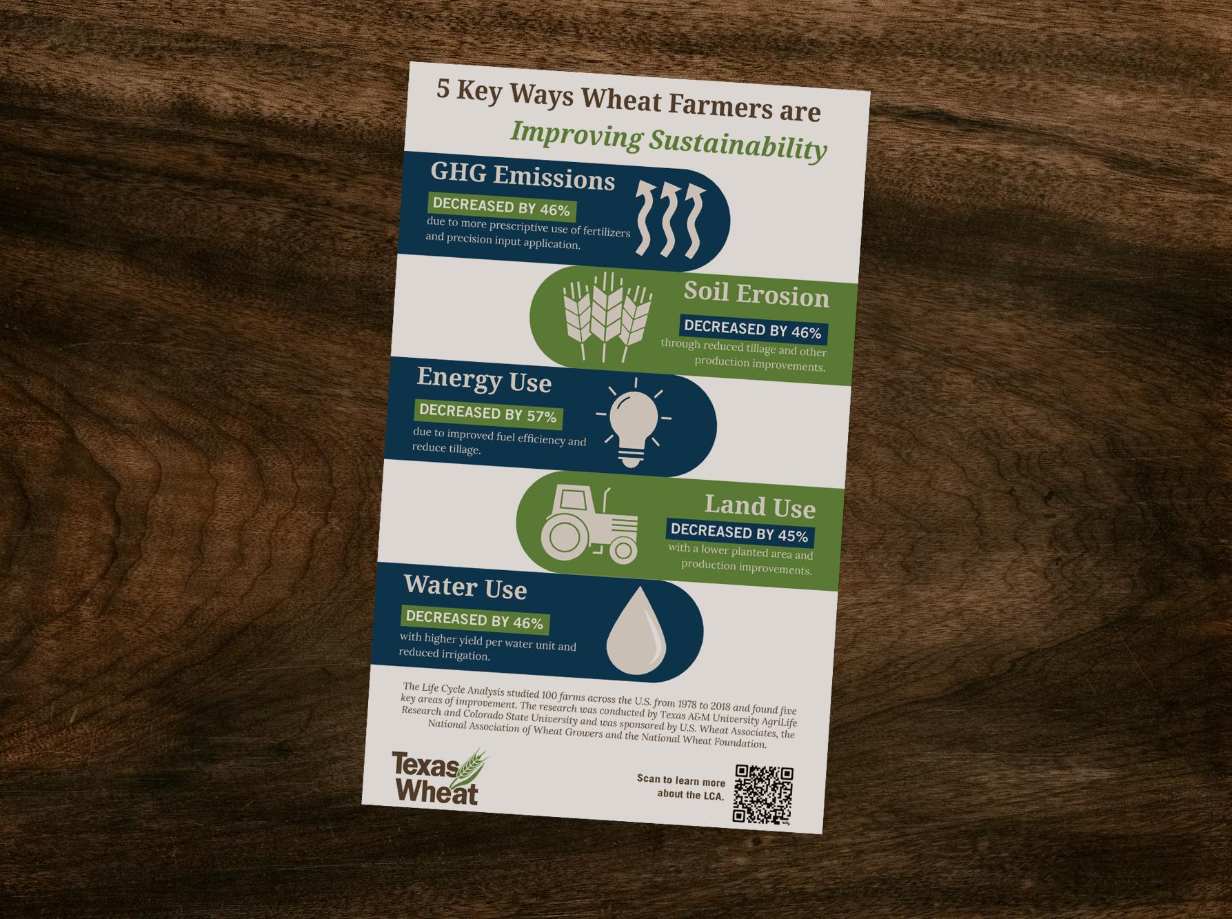 Improving Sustainability