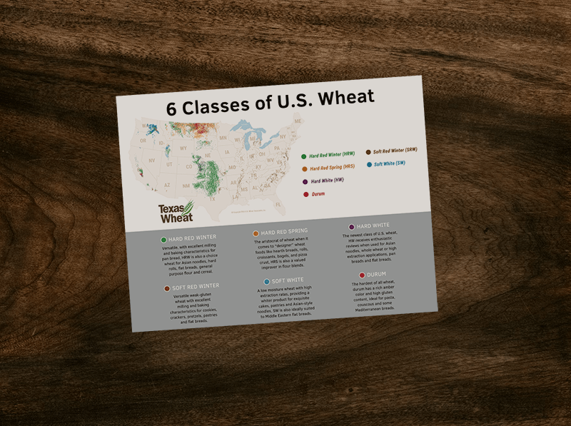 6 Classes of U.S. Wheat