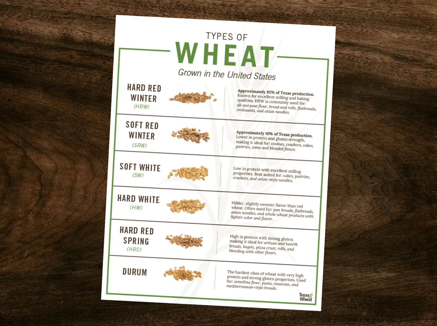 Types of Wheat & Flour