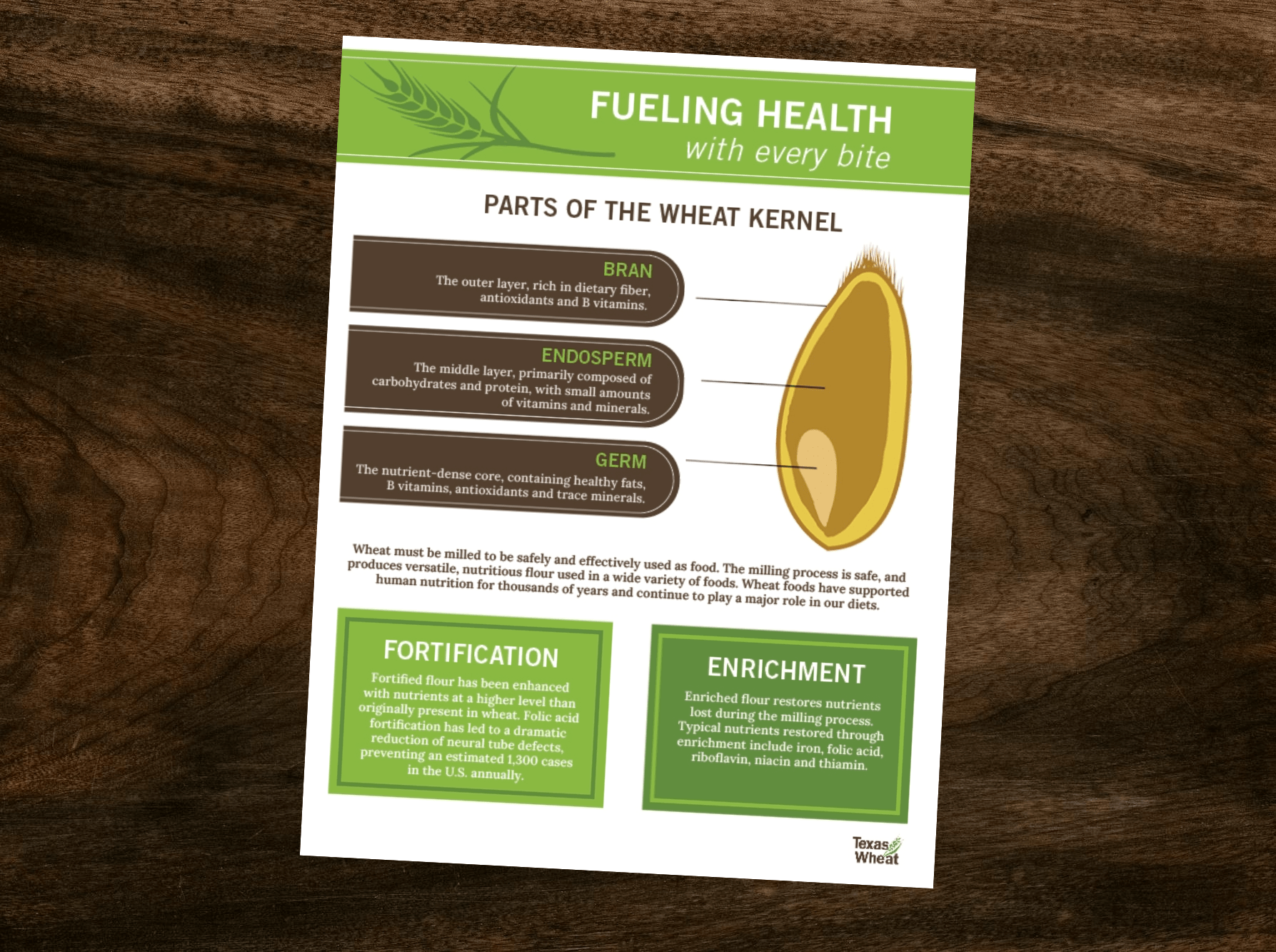 Wheat Nutrition