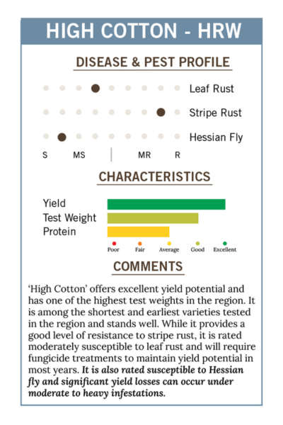 2026 BLHRW - High Cotton