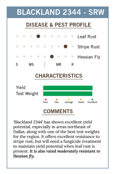2026 BLSRW - Blackland 2344