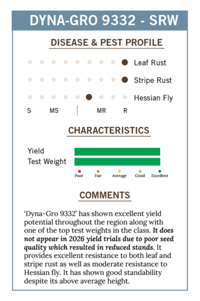 2026 BLSRW - Dyna-Gro 9332